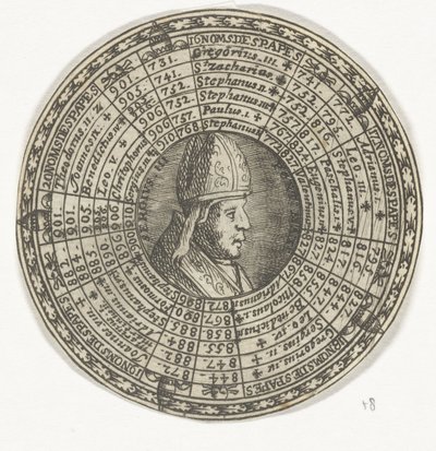 Medalj med porträttet av påven Sergius III och påvarnas namn av Anonymous