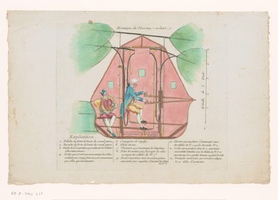 Vliegmachine av Jean-Pierre Blanchard Flying Ship Mechanics (titel på objekt) av Anonymous