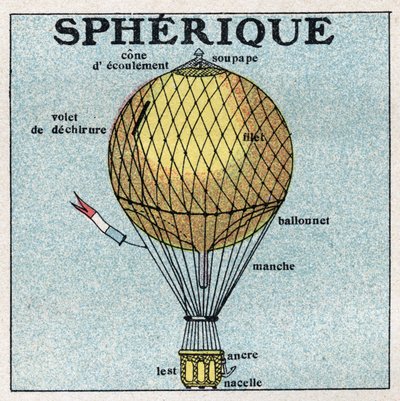 Ballonger: sfärisk ballong (ballong). Anonym illustration av 1925. Privat samling. av Anonymous Anonymous