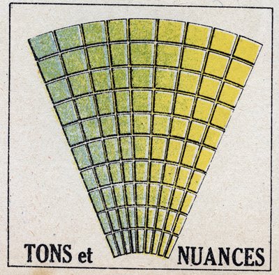 Färger: toner och nyanser. Anonym illustration av 1925. Privat samling. av Anonymous Anonymous