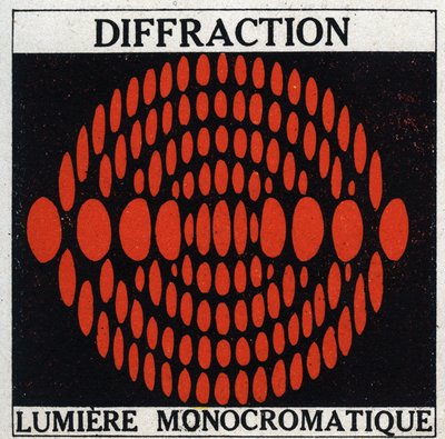 Diffraktion: monokromatiskt ljus. Anonym illustration från 1925. Privat samling. av Anonymous Anonymous