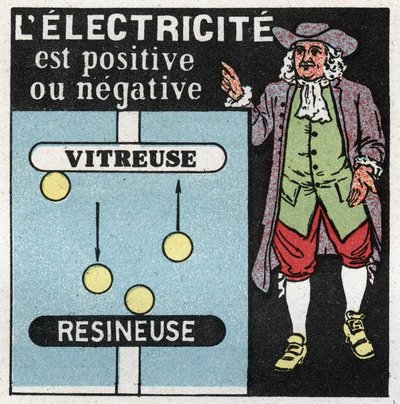 Elektriska fenomen: elektrit är positivt och negativt. Teori av Benjamin Franklin (1706-1790) om de två elektriterna, det ena glaset (det positiva) och det andra resinatorn (det negativa). Anonym illustration från 1925. Privat samling. av Anonymous Anonymous