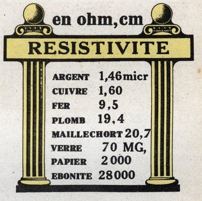 Elektriska enheter: tabell över resistivitet för olika material. Anonym illustration från 1925. Privat samling. av Anonymous Anonymous