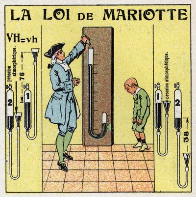 Gastryck: Mariottes lag om atmosfärstryck (Edme Mariotte, cirka 1620-1684). Anonym illustration från 1925. Privat samling. av Anonymous Anonymous