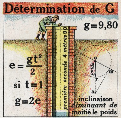 Kornighet: bestämning av G (acceleration). Anonym illustration av 1925. Privat samling. av Anonymous Anonymous