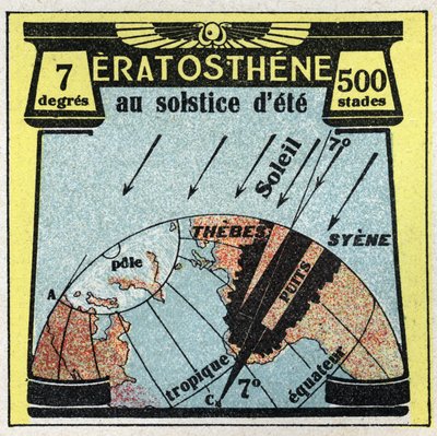 Ljusförökning: Grekiska Erathostene (3:e århundradet f.Kr.) beräknade jordens radie med hjälp av solens skugga på dagen för sommarsolståndet. Anonym illustration från 1925. Privat samling. av Anonymous Anonymous