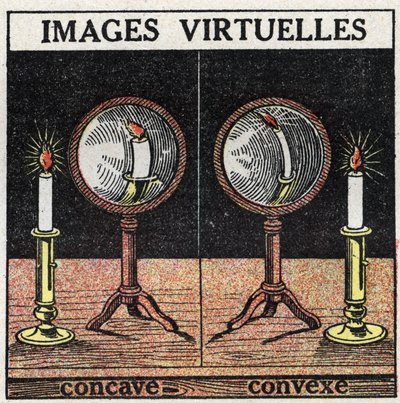 Ljusreflektion: virtuell bild med konkav spegel (vänster) och konvex spegel (höger). Anonym illustration från 1925. Privat samling. av Anonymous Anonymous