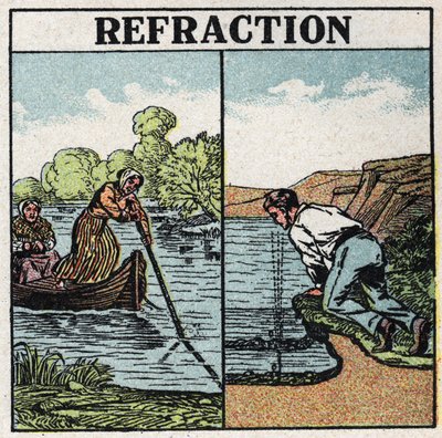 Ljusbrytning: stickfenomen i vatten. Anonym illustration från 1925. Privat samling. av Anonymous Anonymous