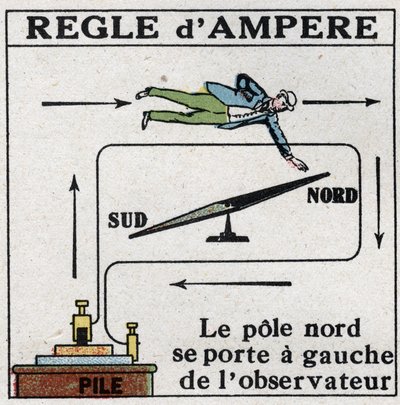 Mätning av elektriska strömmar: regel av Andre Marie Ampere (1775-1836). Nordpolen är till vänster om observatören. Anonym illustration från 1925. Privat samling. av Anonymous Anonymous
