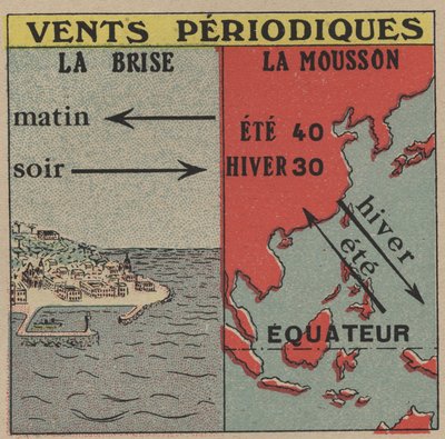 Meteorologi: Periodiska vindar. Vinden och monsunen. Anonym illustration från 1925. Privat samling. av Anonymous Anonymous