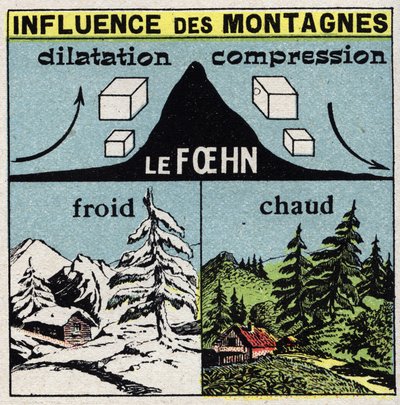 Meteorologi: bergens inverkan på vindar (foehn). Anonym illustration från 1925. Privat samling. av Anonymous Anonymous