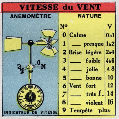 Meteorologi: mäta vindhastighet med en vindmätare. Anonym illustration från 1925. Privat samling. av Anonymous Anonymous