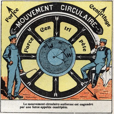 Rörelser: enhetlig cirkulär rörelse genereras av en kraft som kallas centripet. Anonym illustration från 1925. Privat samling. av Anonymous Anonymous