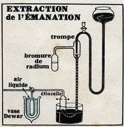 Radium: extraktion av emanation. Anonym illustration av 1925. Privat samling. av Anonymous Anonymous