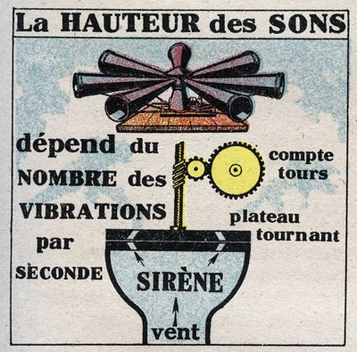 Ljudenergi: mätning av ljudets höjd med sirenen som uppfanns av Charles Cagniard de Latour (1777-1859). Anonym illustration från 1925. Privat samling. av Anonymous Anonymous