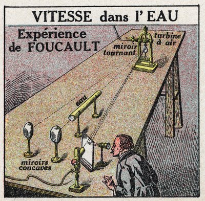 Ljusets hastighet: upplevelsen av Leon Foucault (1819-1868) som visar att ljusets hastighet är mindre i vatten än i luft. Anonym illustration från 1925. Privat samling. av Anonymous Anonymous