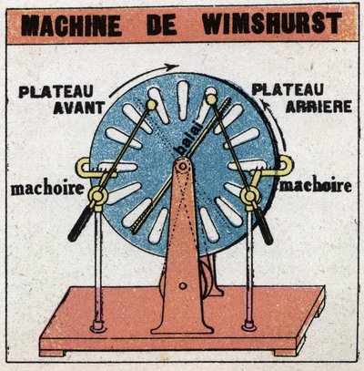 Statiska maskiner: Wimshurst-maskin, elektrostatisk maskin uppfann 1882 av James Wimshurst (1832-1903). Anonym illustration från 1925. Privat samling. av Anonymous Anonymous