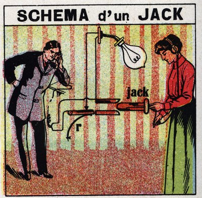Telefon: schema över ett jack. Anonym illustration av 1925. Privat samling. av Anonymous Anonymous