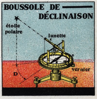Jordbunden magnetism: deklination compa. Anonym illustration av 1925. Privat samling. av Anonymous Anonymous
