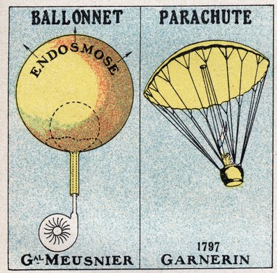 Ballongerna: ballongen av general Jean-Baptiste (Jean Baptiste) Marie Charles Meusnier de la Place (1754-1793), och fallskärmen av Andre Jacques Garnerin (1769-1823) som uppfanns 1797. Anonym illustration från 1925. Privat samling. av Anonymous Anonymous