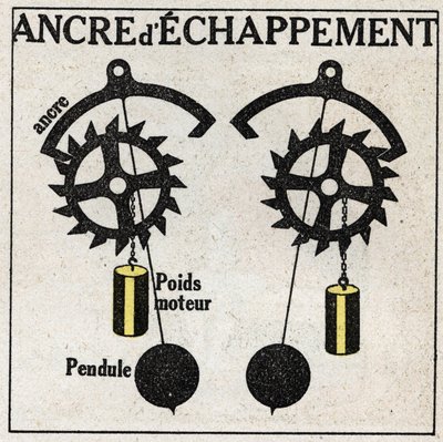 Pendeln: applicering på klockor med flyktankare. Anonym illustration från 1925. Privat samling. av Anonymous Anonymous