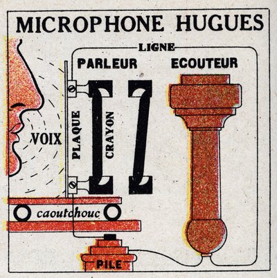 Telefonen: mikrofon av David Edward Hughes (1831-1900). Anonym illustration från 1925. Privat samling. av Anonymous Anonymous