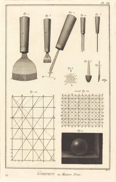 Gravyr i mezzotint: pl. VII av Antonio Baratta after A. J. de Fehrt