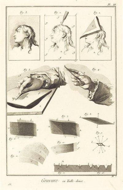 Intaglio gravyr: pl. III av Antonio Baratta after A. J. de Fehrt