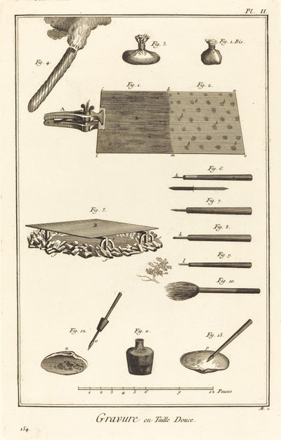Intaglio gravyr: pl. II av Antonio Baratta after Benoît Louis Prévost and A. J. de Fehrt