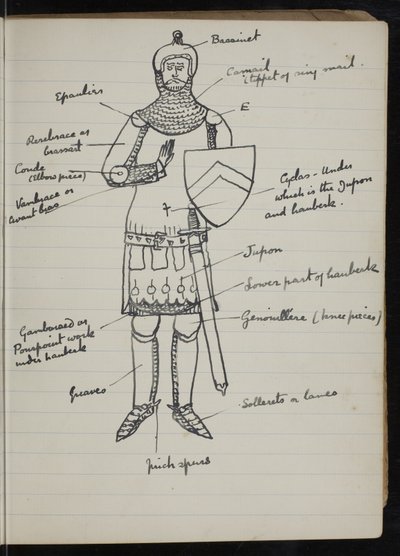 Sida från en anteckningsbok för The White Company, The Newberry Library Vault Folio Case MS 5116 nr. 2 av Arthur Ignatius Conan Doyle