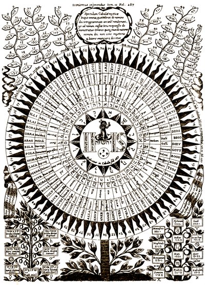 Det stora kabbalistiska trädet av Athanasius (after) Kircher