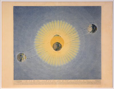 Bana för jordens årliga revolution runt solen med indikation av årstiderna nr 2, av Auguste Henri Dufour