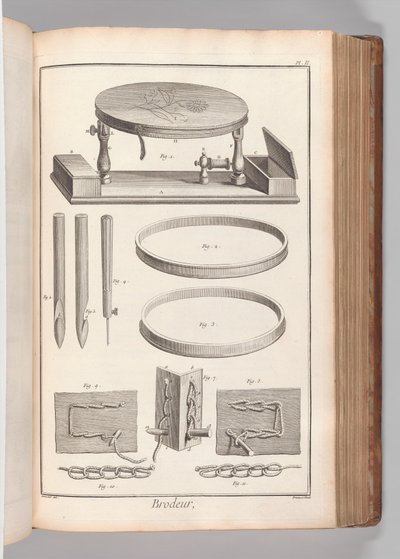 Bok 2 (del 1), vol. 2: Brodeur, Plate II (Embroiderer, Plate 2), från 