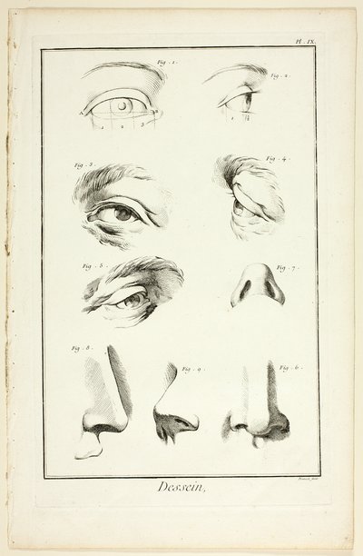 Design: Facial Anatomy från Encyclopédie av Benoit Louis Prevost