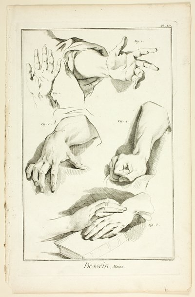 Design: Hands, från Encyclopédie av Benoit Louis Prevost