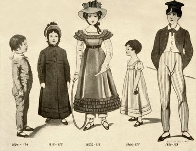 Barnkläder från 1800-1820, 1907, 1937. av Cecil W. Trout