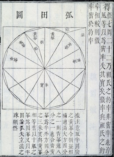 Algebra, illustration från The Nine Chapters on the Mathematical Art, av Ji?zh?ng Suànshù (bläck på papper) av Chinese School Chinese School