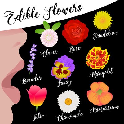 Ätbara blommor av Claire Huntley