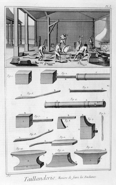 Kantverktygsindustri, 1751-1777 av Denis Diderot
