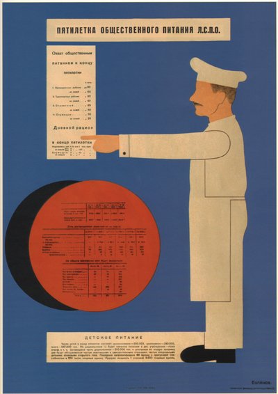 Femårsplanen för offentlig servering, 1931 av Dmitry Anatolyevich Bulanov