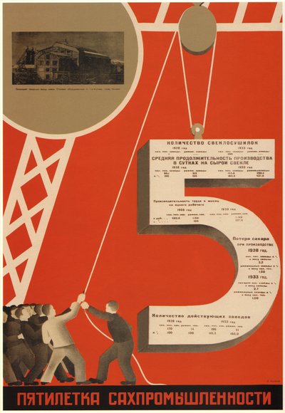 Sockerindustrins femårsplan, 1931 av Dmitry Anatolyevich Bulanov