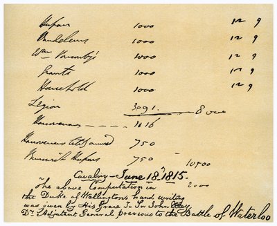 Kavalleri under hertigen av Wellingtons kommando, slaget vid Waterloo, 18 juni 1815 av Duke of Wellington