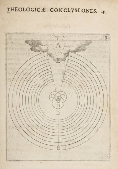 Vetenskapligt diagram, från fysiska och teologiska slutsatser, anteckningar och figurer av Dutch School