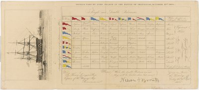 Ett diagram som visar signaler som användes av Lord Nelson i slaget vid Trafalgar, 21 oktober 1805, ca 1805 (etsning) av Edward William (after) Cooke