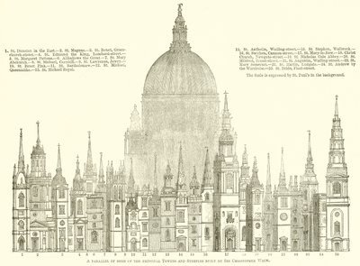 En parallell av några av de viktigaste tornen och tornen byggda av Sir Christopher Wren av English School