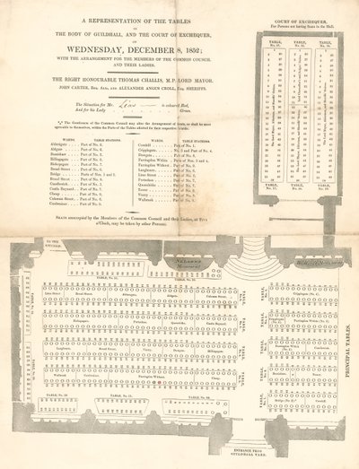 En representation av borden i Guildhall, London, den 8 december 1852 av English School