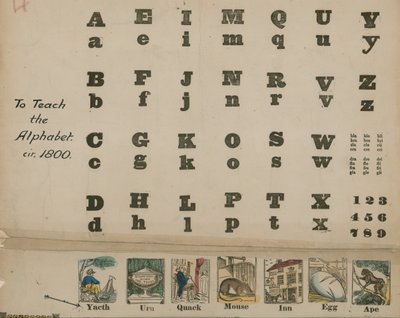 A till Ö alfabetet, cirka 1800 av English School