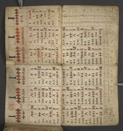 Lägg till. 17367, f.1v från Almanacka, innehållande tabell med dominikabokstäver och gyllene siffror; vägbeskrivningar för att hitta de rörliga festmåltiderna; helgonkalender, epoker, lista över engelska suveräner, väderprognoser, inflytande av zodiakens t av English School