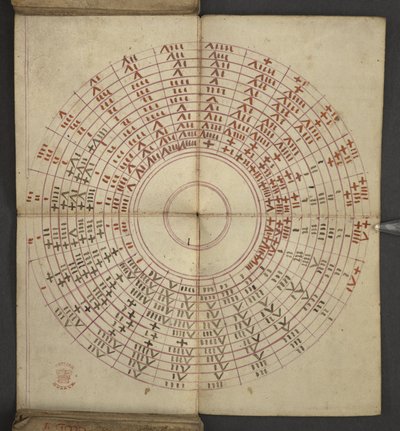 Lägg till. 17367, f.2v från Almanacka, innehållande tabell med dominikabokstäver och gyllene siffror; vägbeskrivningar för att hitta de rörliga festmåltiderna; helgonkalender, epoker, lista över engelska suveräner, väderprognoser, inflytande av zodiakens t av English School