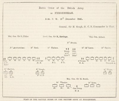 Battle Order of the British Army vid Ferozeshah, 15.30, 21 december 1845, illustration från Cassells Illustrated History of England av English School